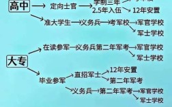 兵团MBA报名条件有哪些？