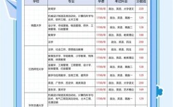 江西电大录取分数线是多少？