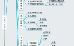 高血压临床思维该如何构建与应用？