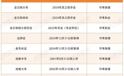 2025执业医师报名条件有哪些具体要求？