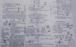 电和磁的核心关系如何梳理？