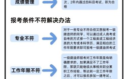山东一建报名条件具体有哪些要求？