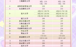 考研翻硕哪个大学好