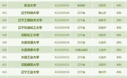 辽宁考研选校，哪些学校更合适？