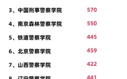 省警校多少分录取啊