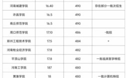 河南大学福建录取分数线是多少？