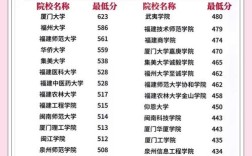 福山高中今年录取分数线是多少？