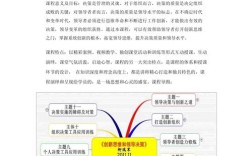 创新思维的核心内容究竟包含哪些关键要素？