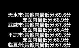 甘肃文科录取分数线是多少？