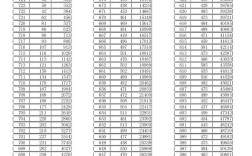 录取最低分数是多少分
