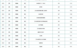 武汉大学江西录取多少人