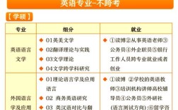 翻译硕士方向怎么选才合适？