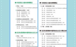 徐涛黄皮书是哪个老师的考研资料？