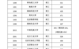 今年本二多少份录取