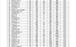 海南学院录取分数线是多少？