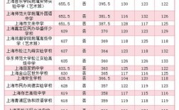 河中录取分数线究竟是多少？