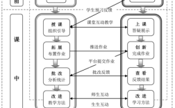 教学模式思维导图，如何高效构建应用？