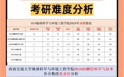 测绘考研方向，哪个好就业？