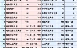 北外与武大录取分数线，哪个更高？