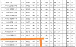 龙城高中录取线多少