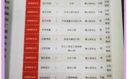 哪个学校招在职博士生