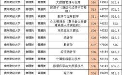 贵州财经大学哪个专业最值得报？
