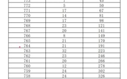 永年实验中学录取分数线是多少？