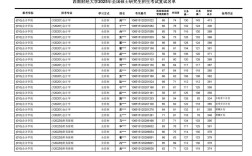 西财考研校区在哪？