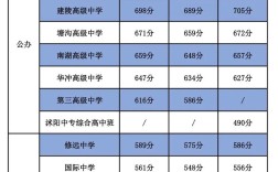沭阳高中中考录取分数线是多少？