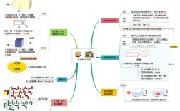 数学思维与几何思维有何关联？
