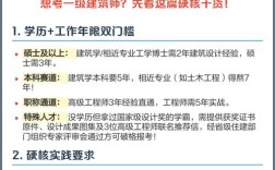 2025注册建筑师报名条件有何变革？
