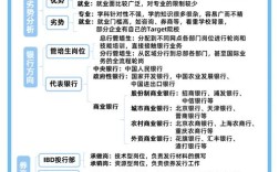 经济学哪个学科就业前景最好？