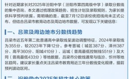 汾阳高中录取分数线是多少？