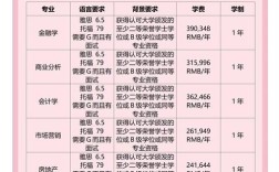 中文报研究生，选校关键看什么？