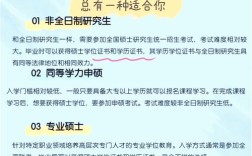 哪个国家可读在职研究生？