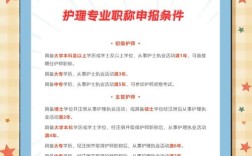 天津护师代报名条件