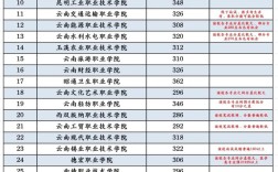 职高最低录取分是多少？