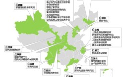 研究生都在哪个城市