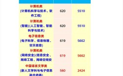 山大与西电录取分数哪个更高？