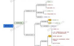 建筑学思维导图，如何高效构建知识体系？