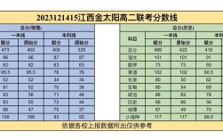 永新中学统招录取分数线是多少？