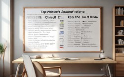 考研选国外学校，如何选最适合自己的？