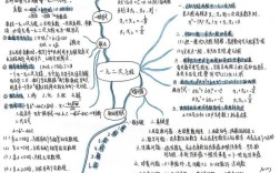 初中数学思维图手抄报怎么做？