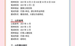 2025山东村官报名条件