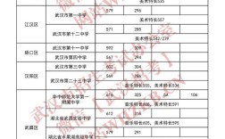 中考示范高中录取分数线是多少？