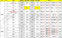 人大河北录取人数是多少？