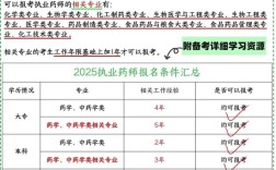 浙江台州执业药师报名条件有哪些？