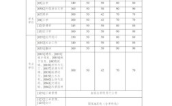 2025哈工大录取分数线多少？