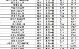 211在广西录取线具体是多少？