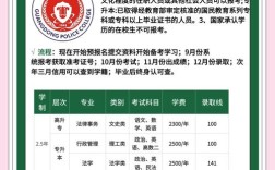 全日制专升本报名条件有哪些？